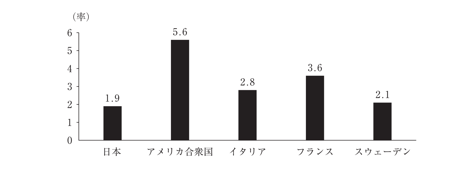 第111回 問1 の図 1