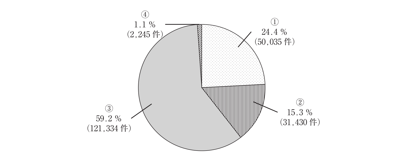 第111回 問59 の図 1