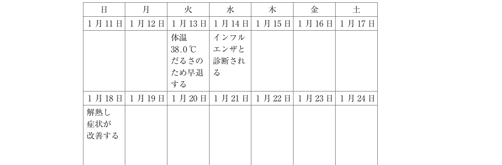 第112回 問25 の図 1