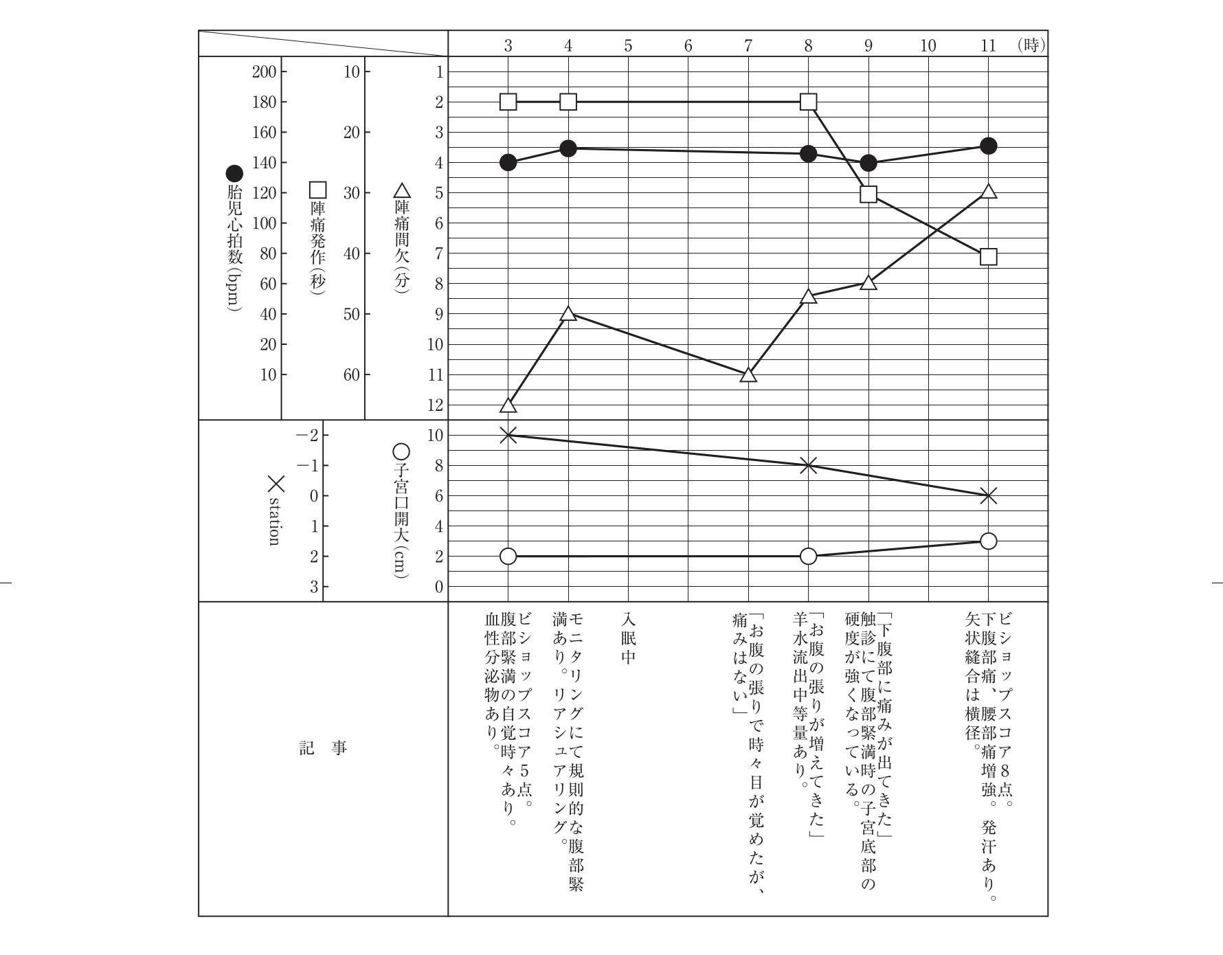 第101回 問80 の図 1