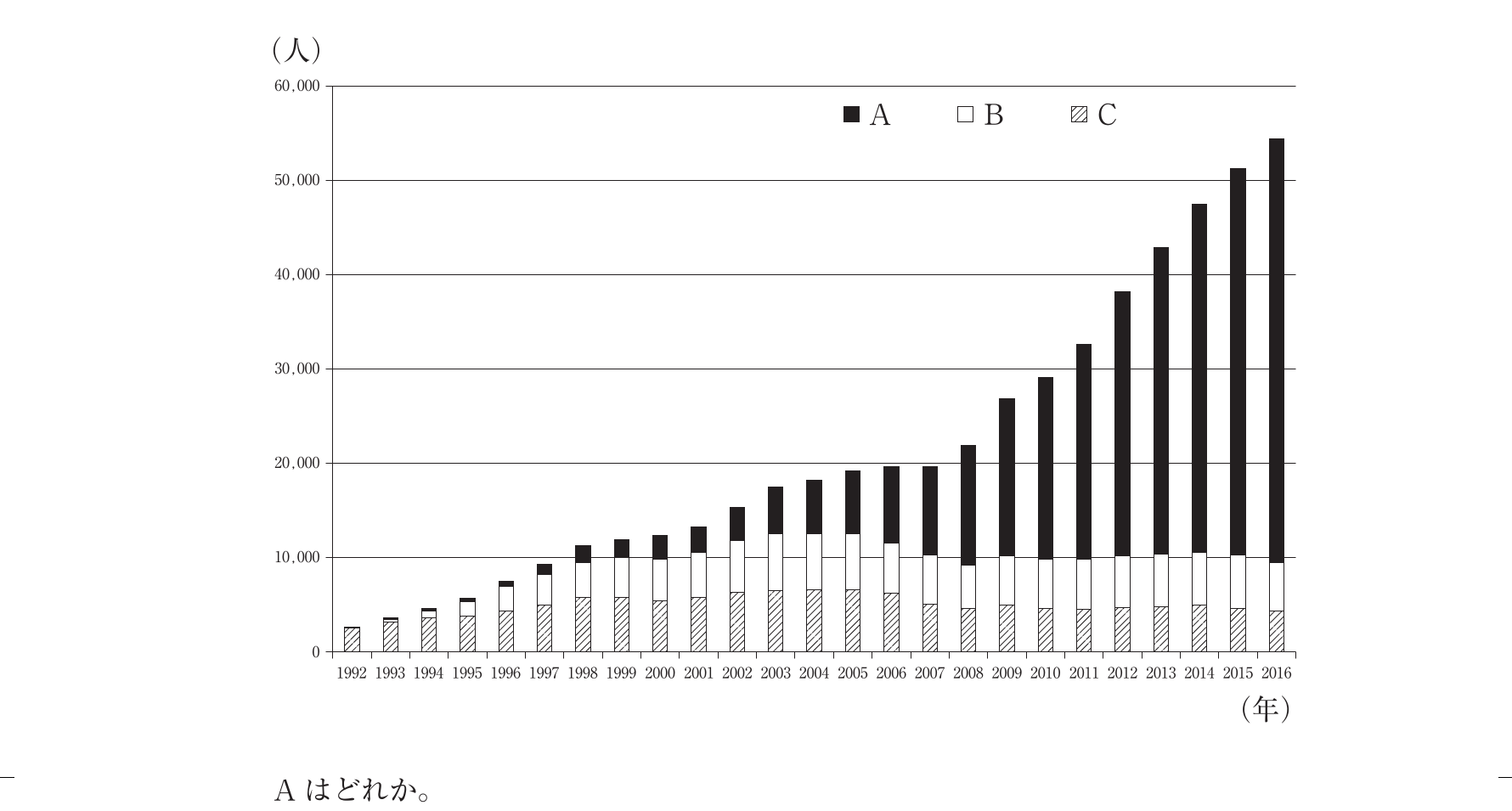 第103回 問66 の図 1