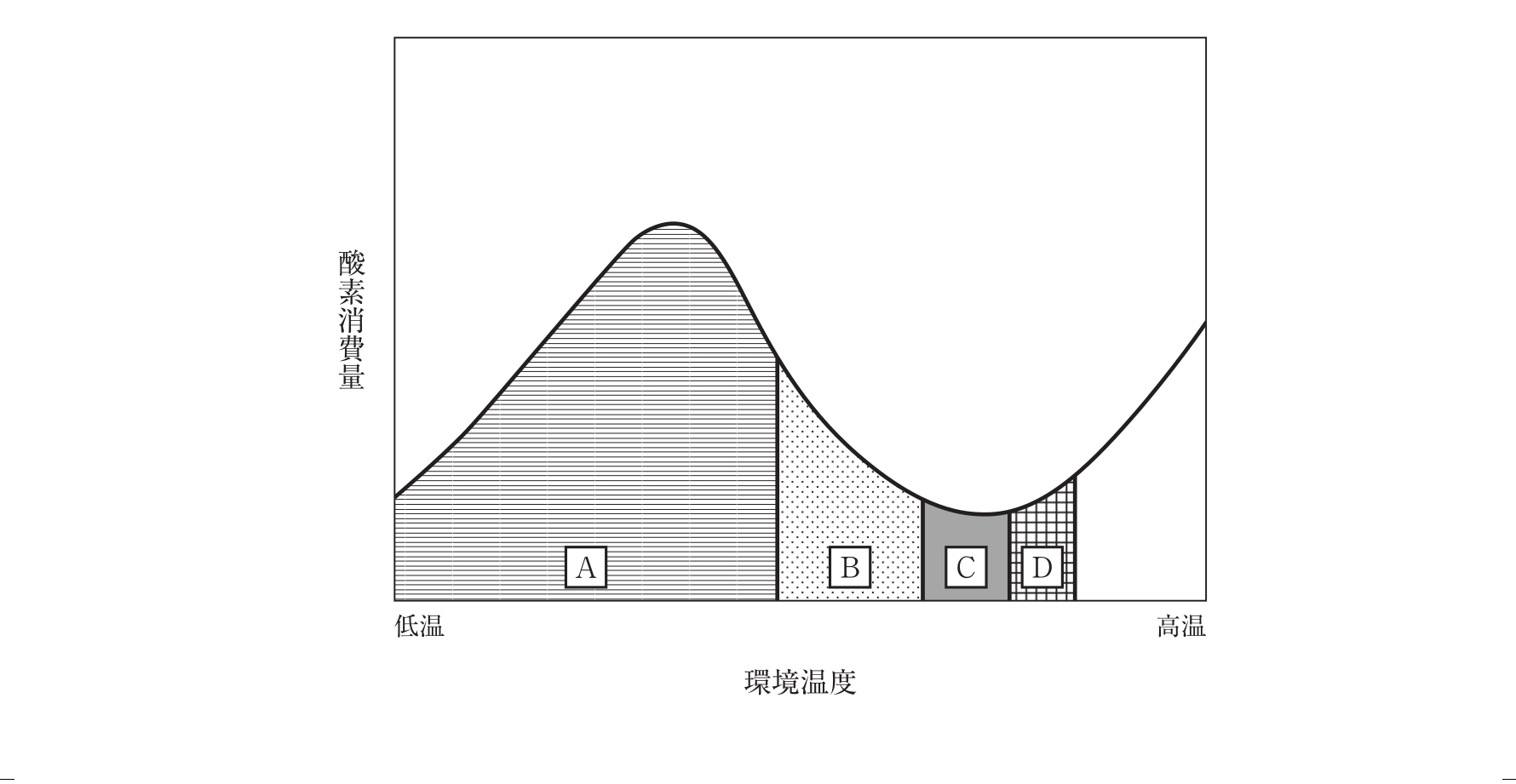 第105回 問15 の図 1