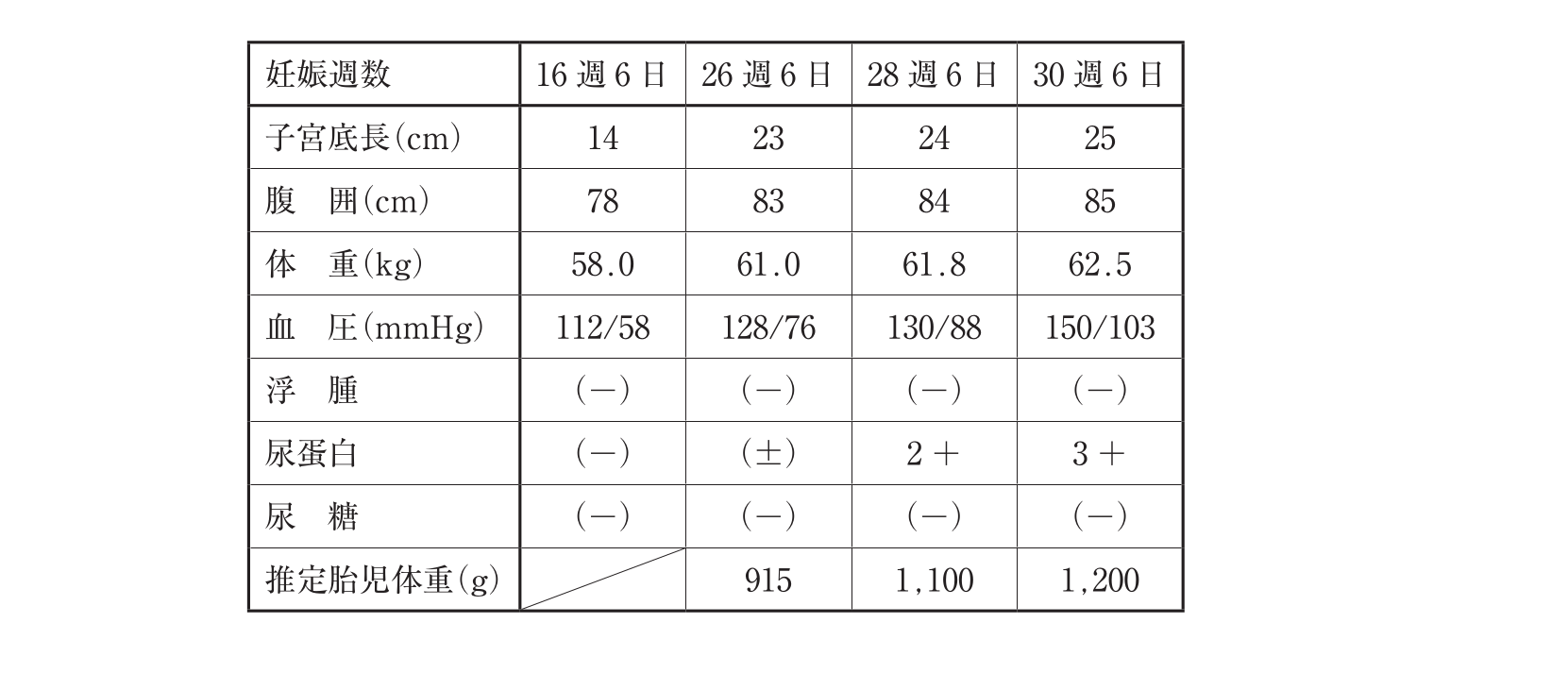 第106回 問65 の図 1