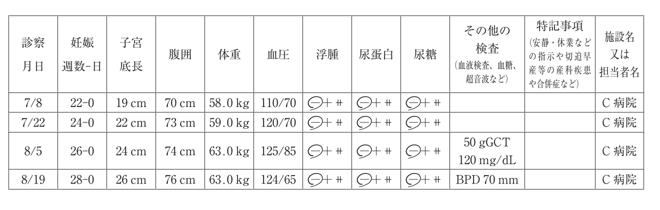 第107回 問101 の図 1