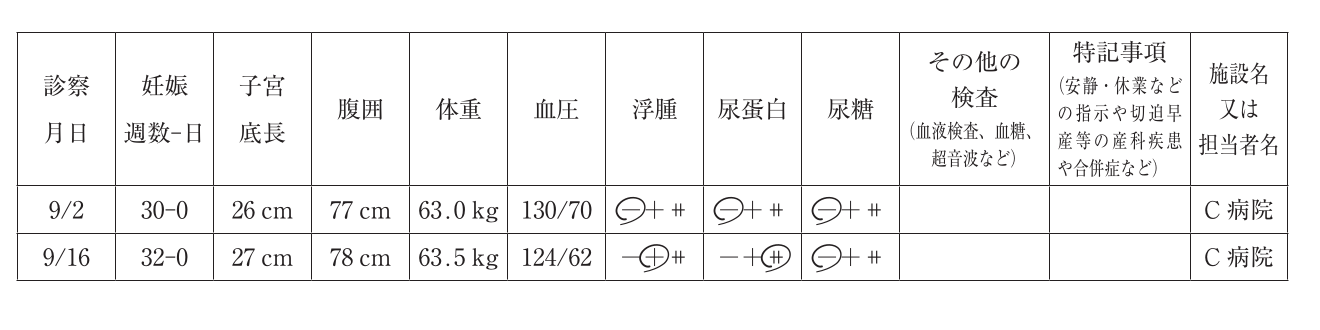 第107回 問102 の図 1