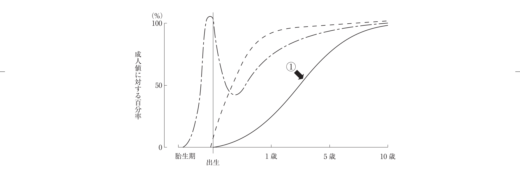 第107回 問52 の図 1