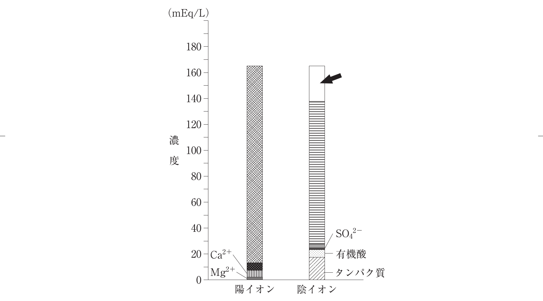 第108回 問79 の図 1
