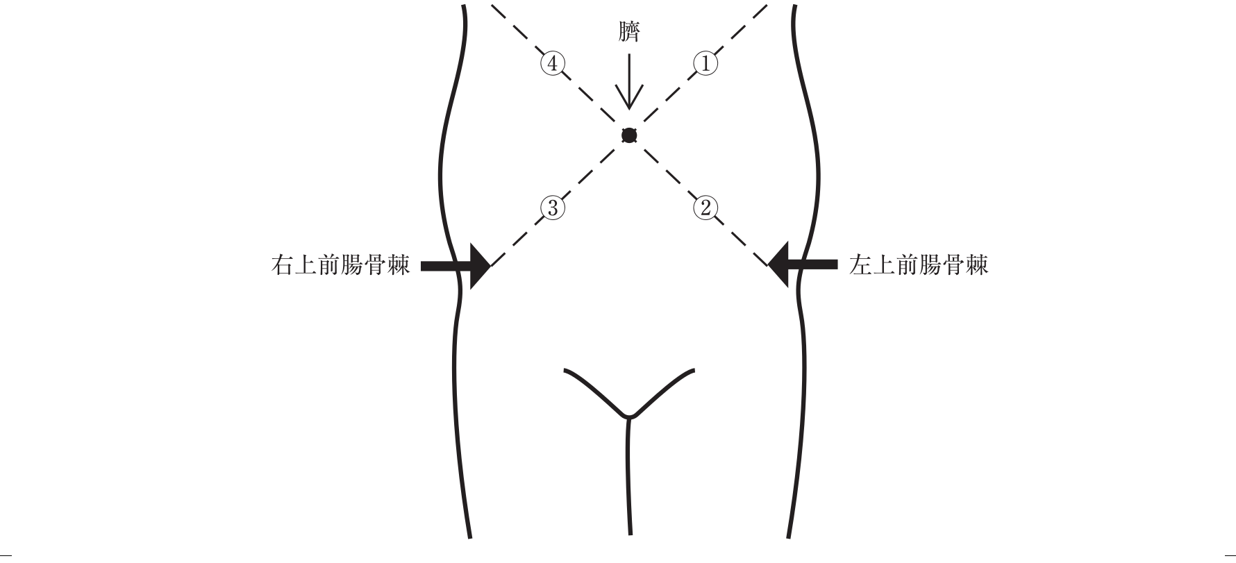 第111回 問104 の図 1