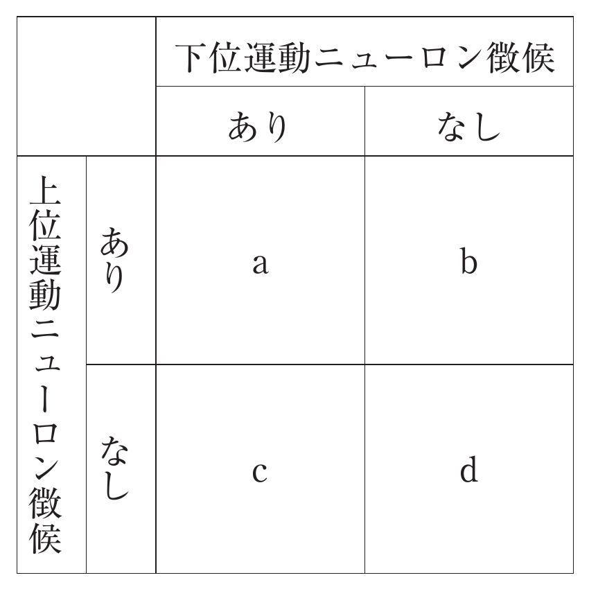 第111回 問149 の図 1
