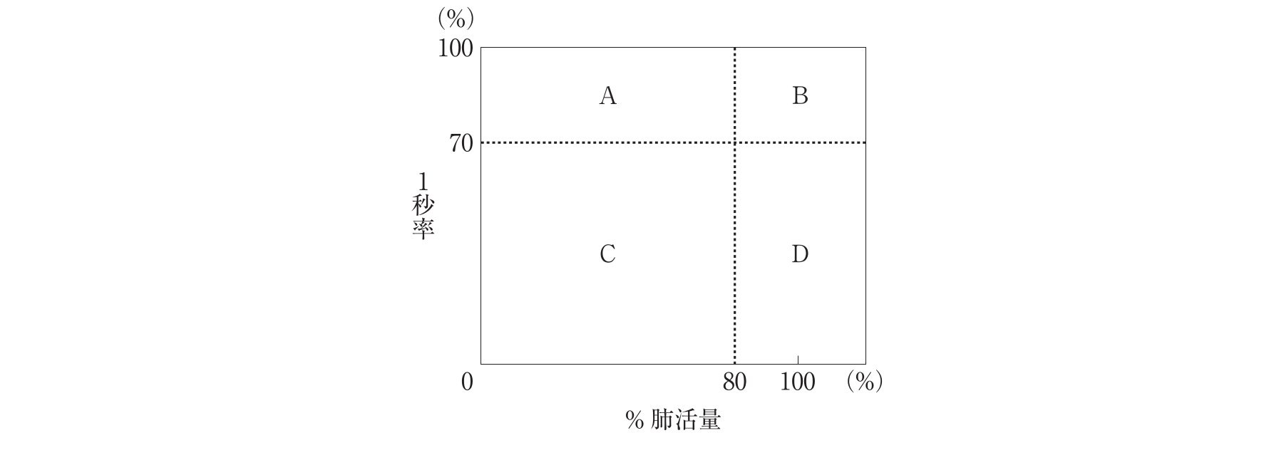 第112回 問47 の図 1