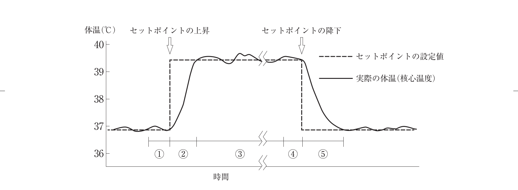 第113回 問197 の図 1