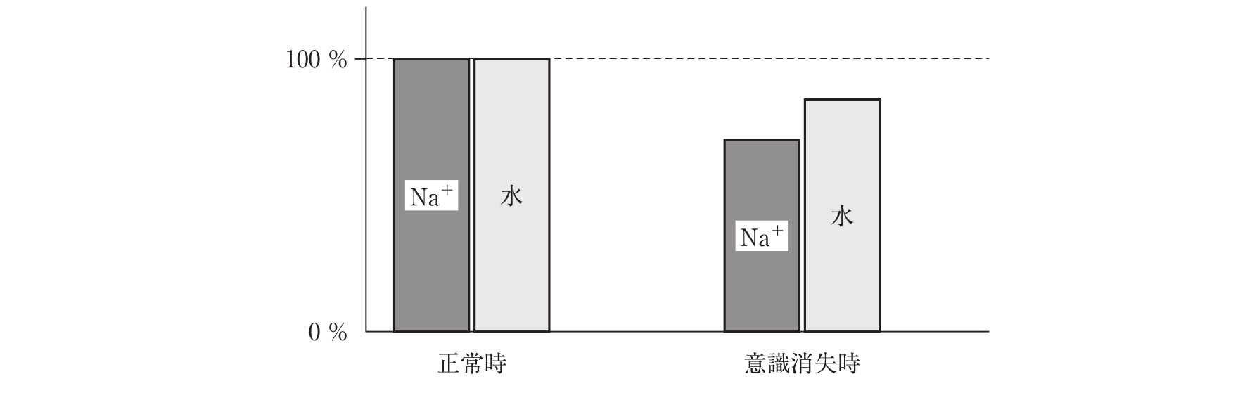 第114回 問147 の図 1