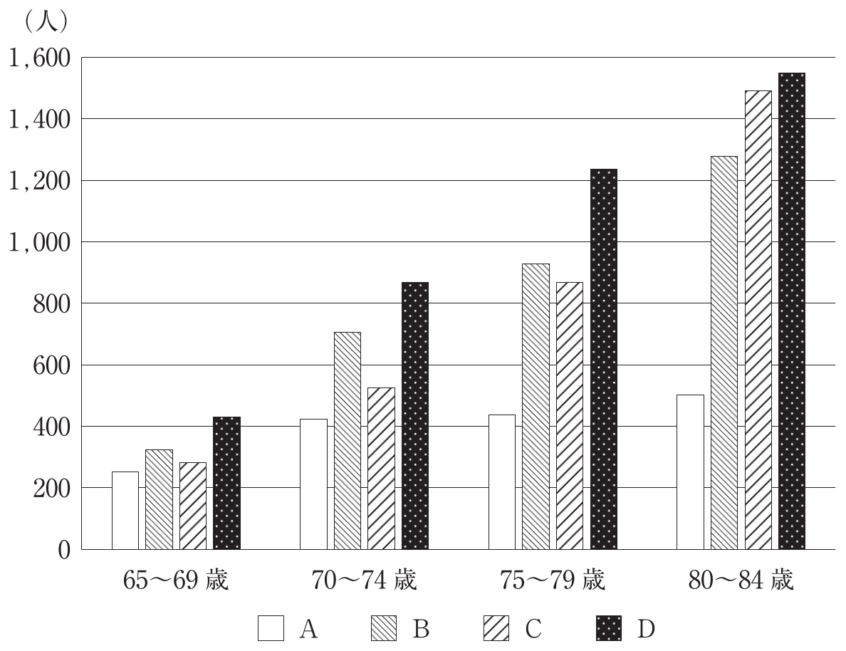 第114回 問175 の図 1