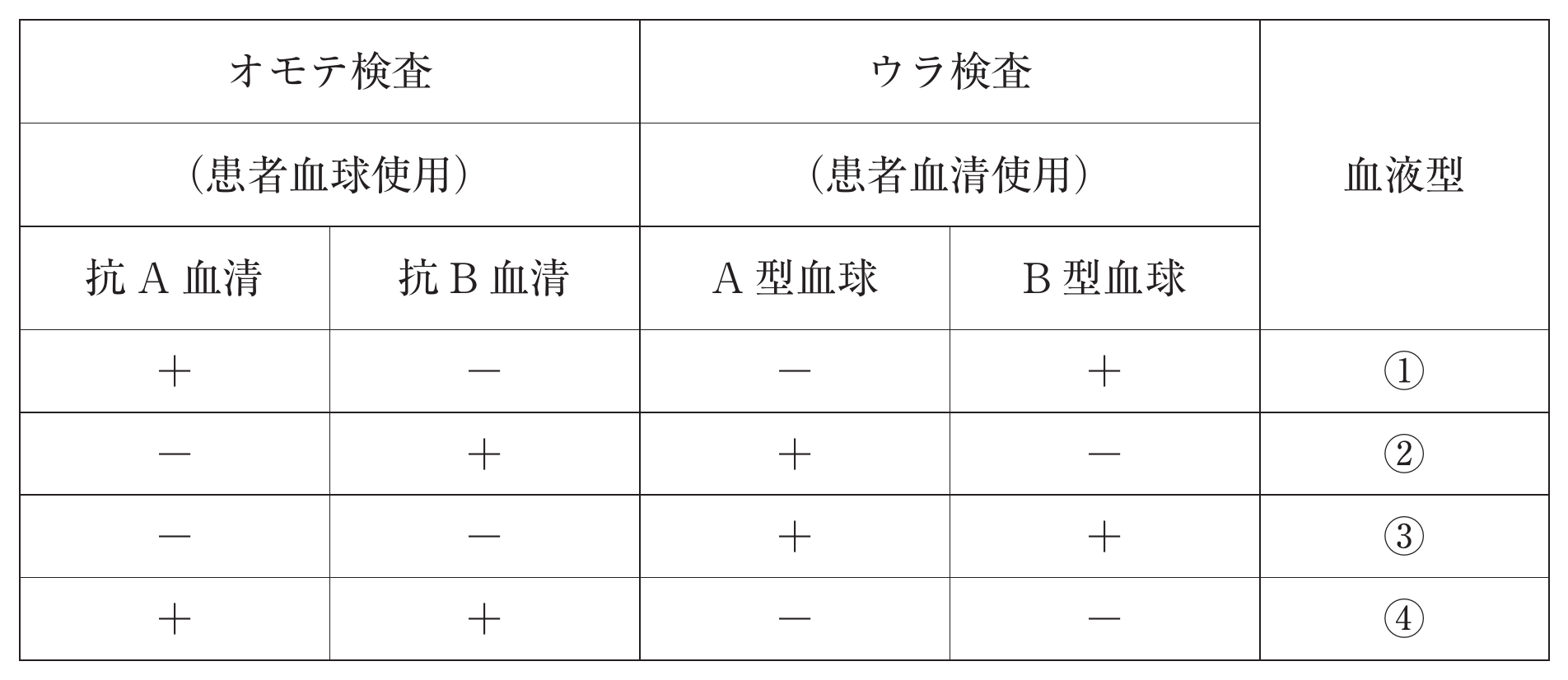 第115回 問148 の図 1