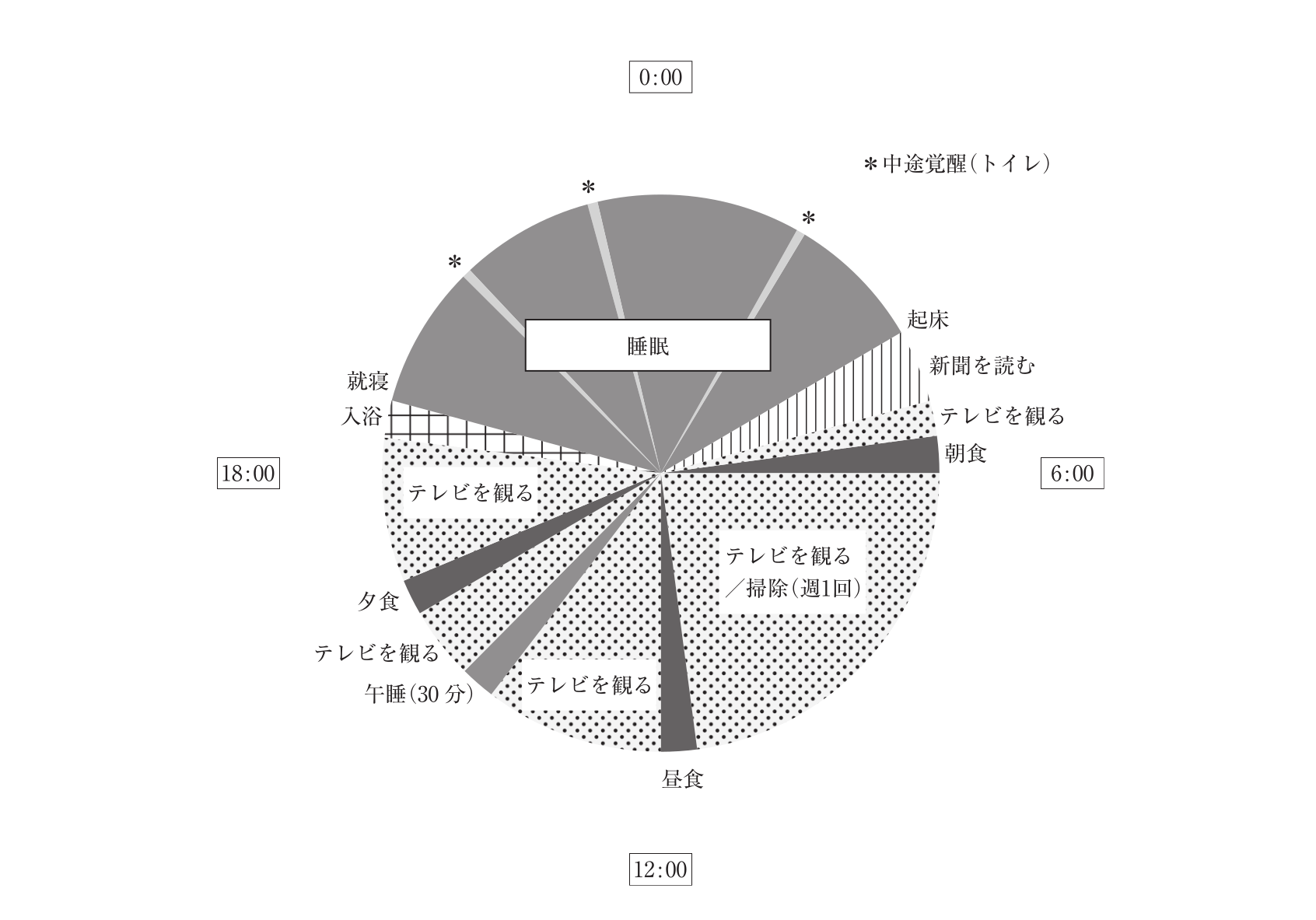 第115回 問178 の図 1
