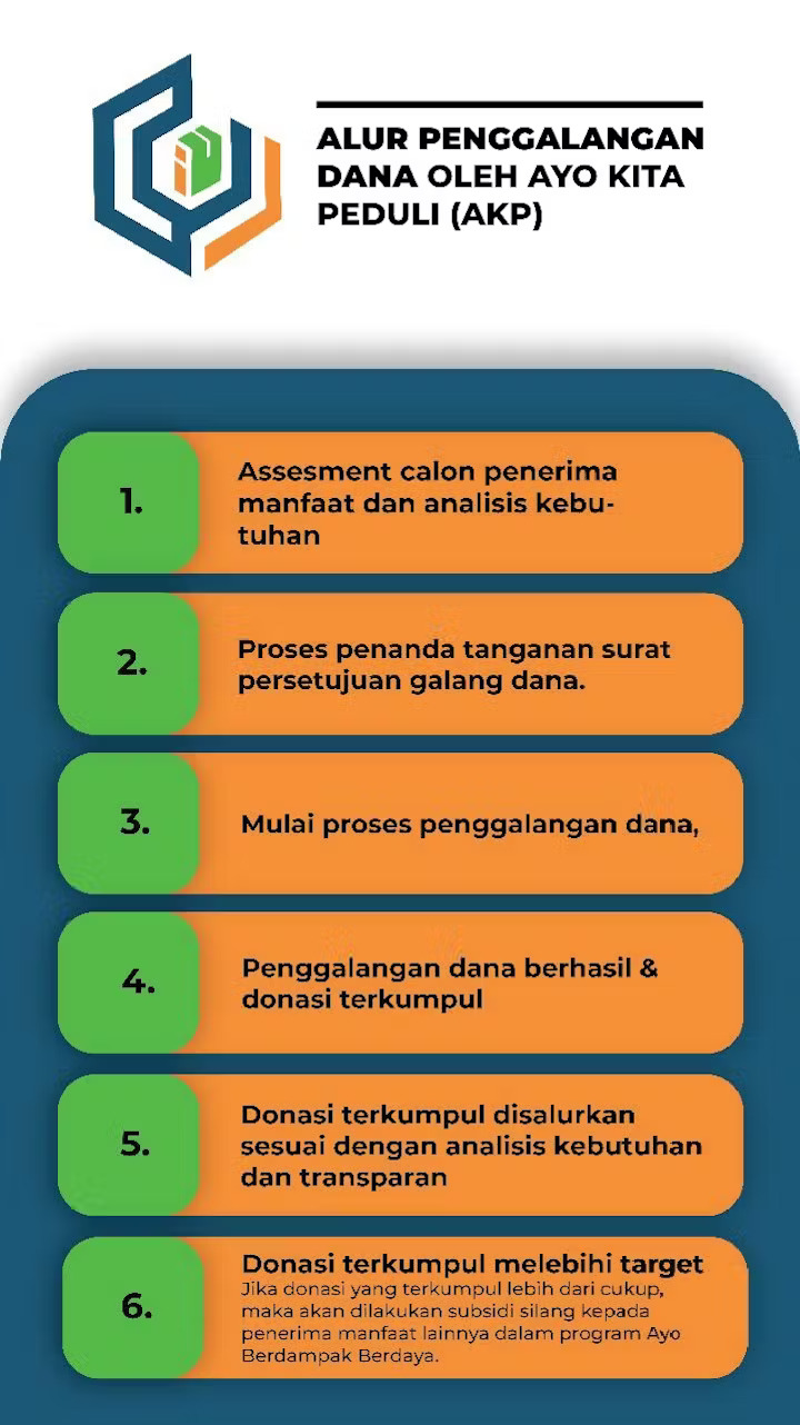 Alur penggalangan AKP.jpg