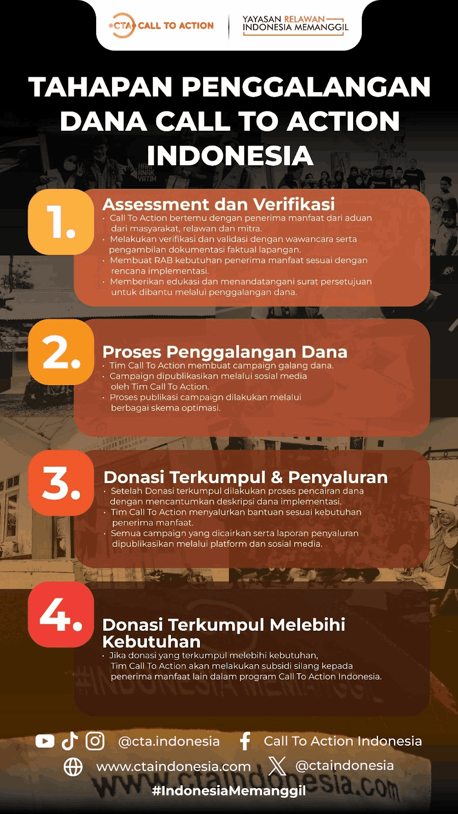 alur penggalangan cta_11zon.png