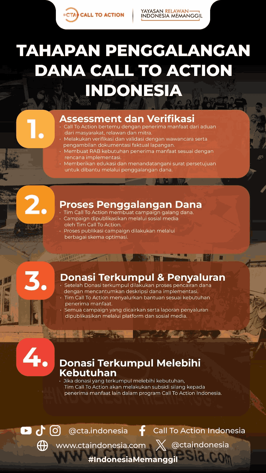 alur galang_11zon.png