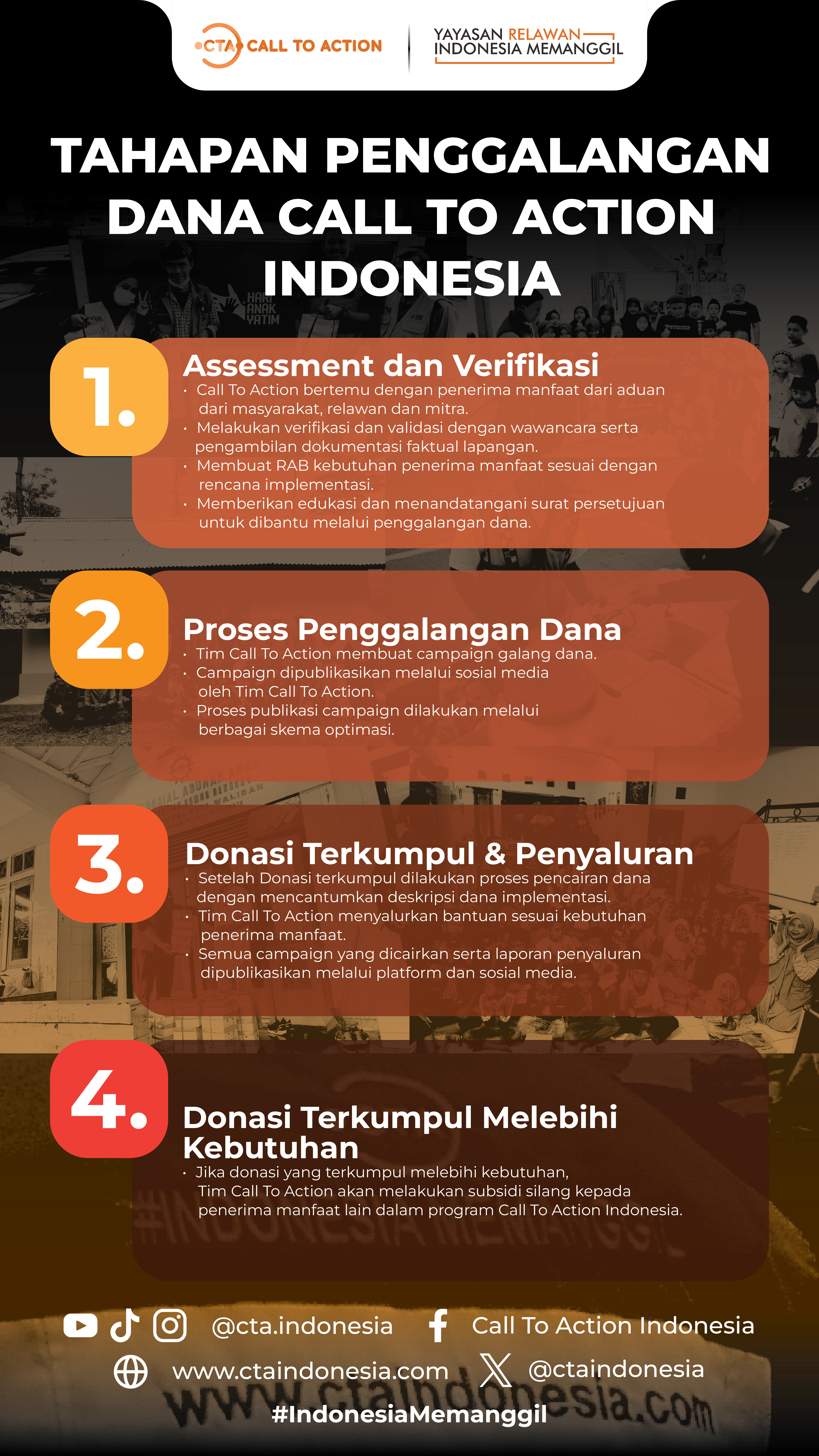 ALUR PENGGALANGAN CTA (1).jpg