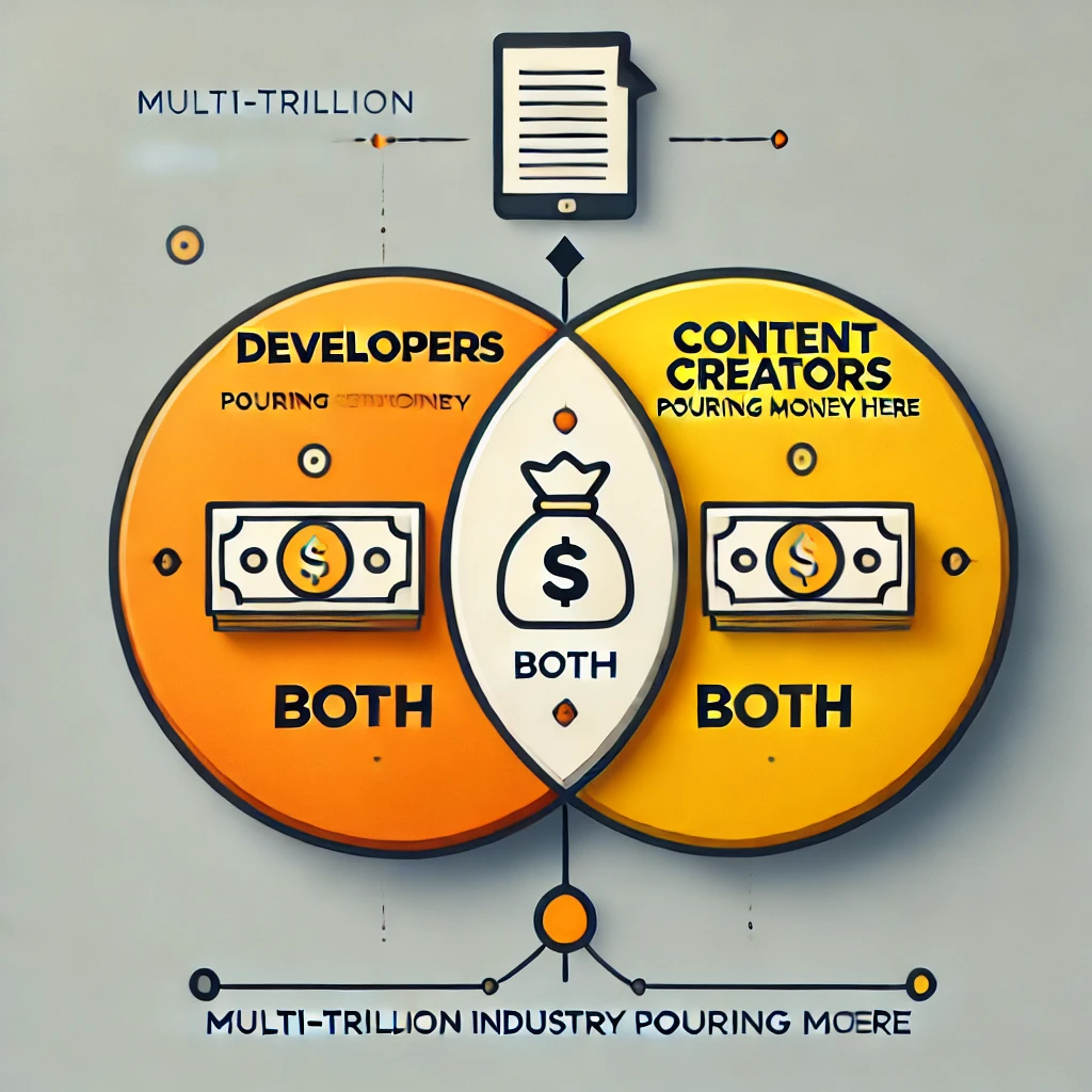 Venn diagram showing the valuable overlap between developers and content creators