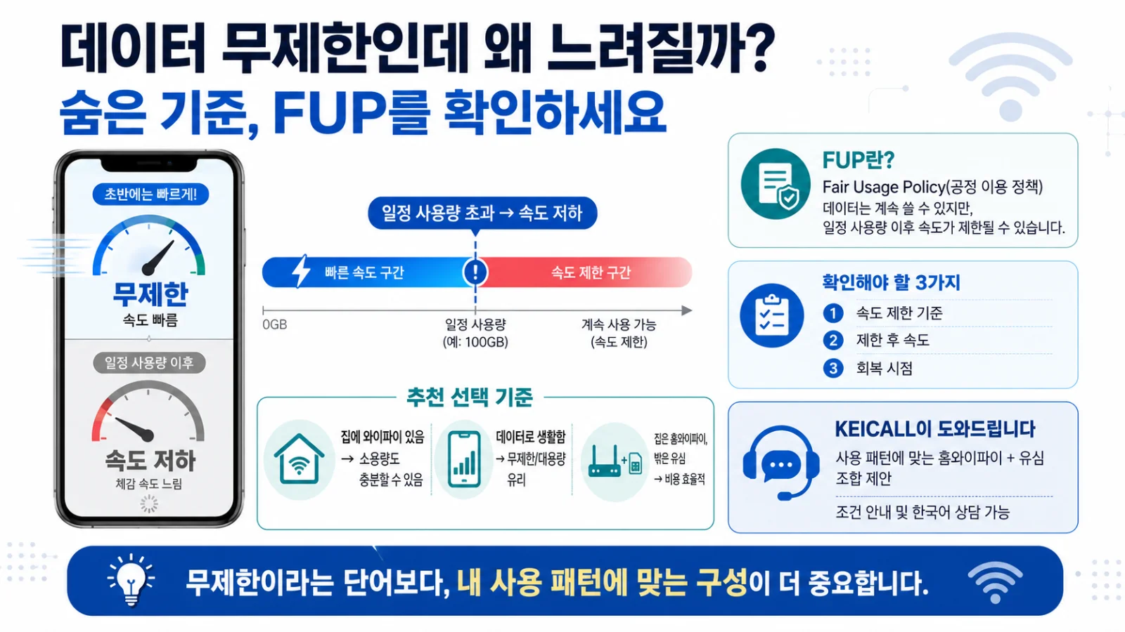日本のデータ無制限SIMのFUP（公正利用政策）と速度制限条件、および使用量別の選び方