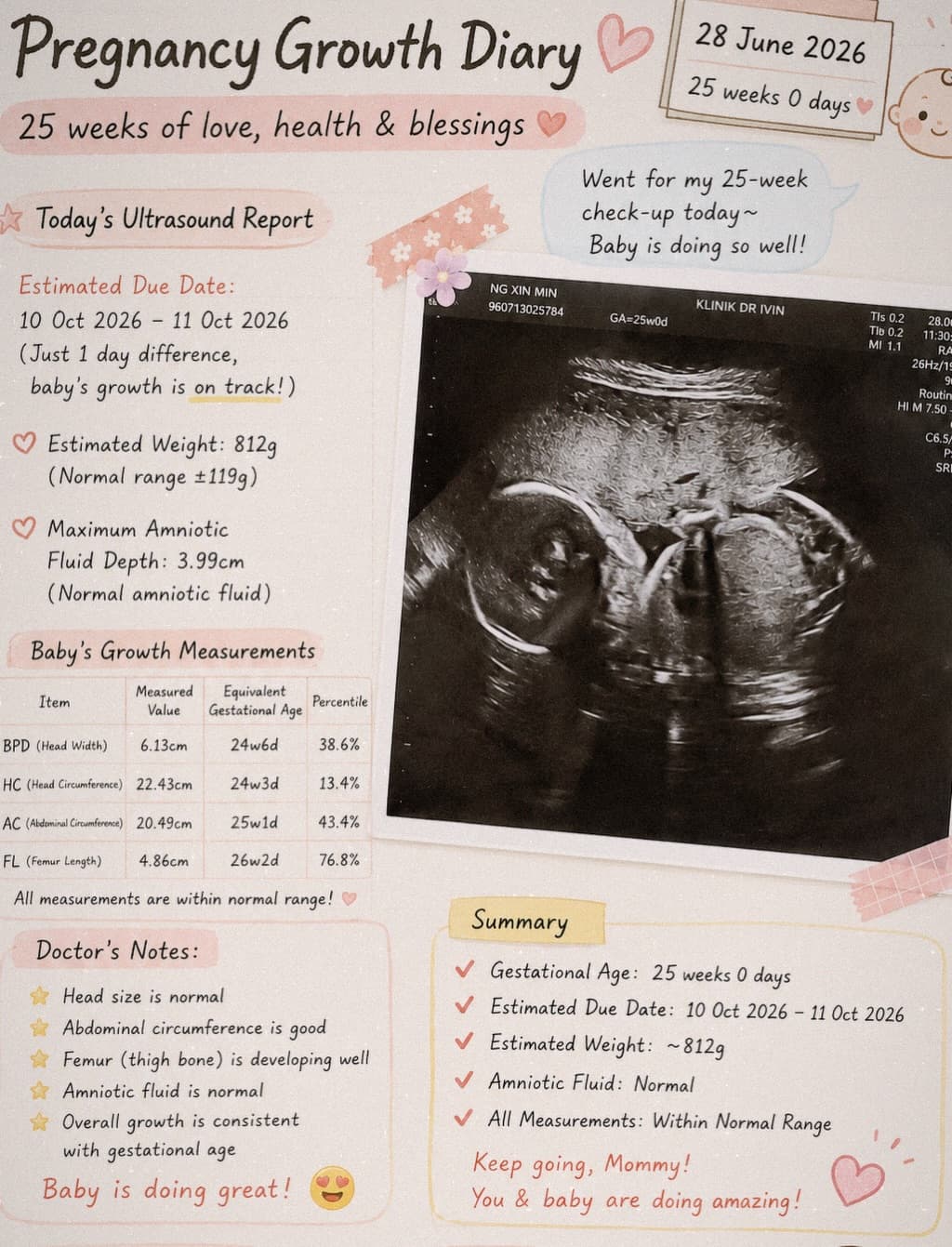 Baby arrival map 6