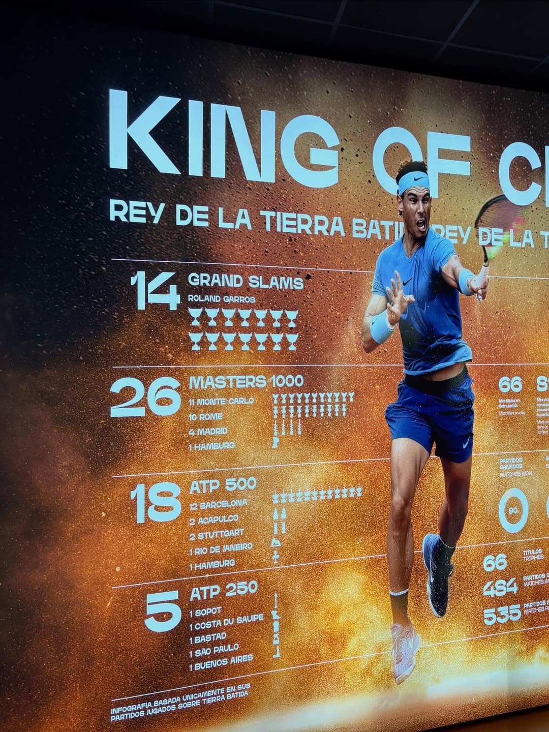 Rafa Nadal Academy Map 2