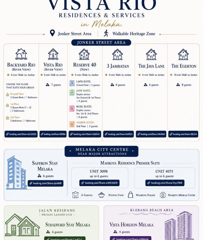 Melaka Stays: Vista Rio Residences & More 3