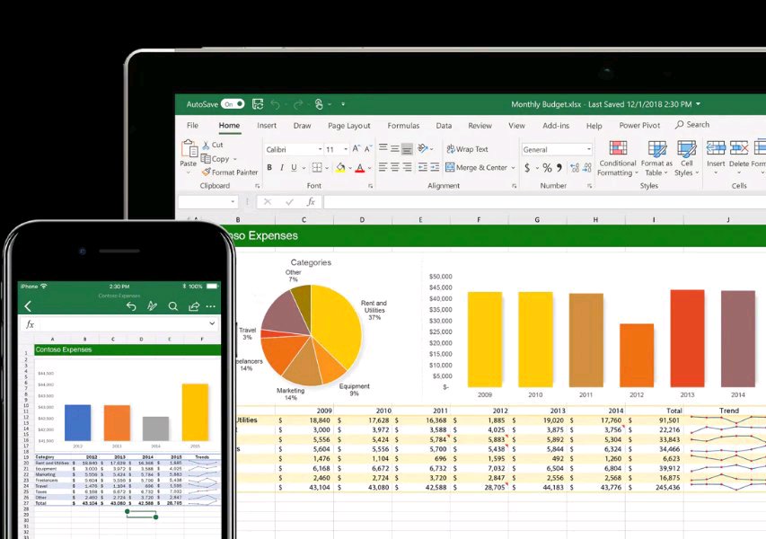 Trabajo el excel