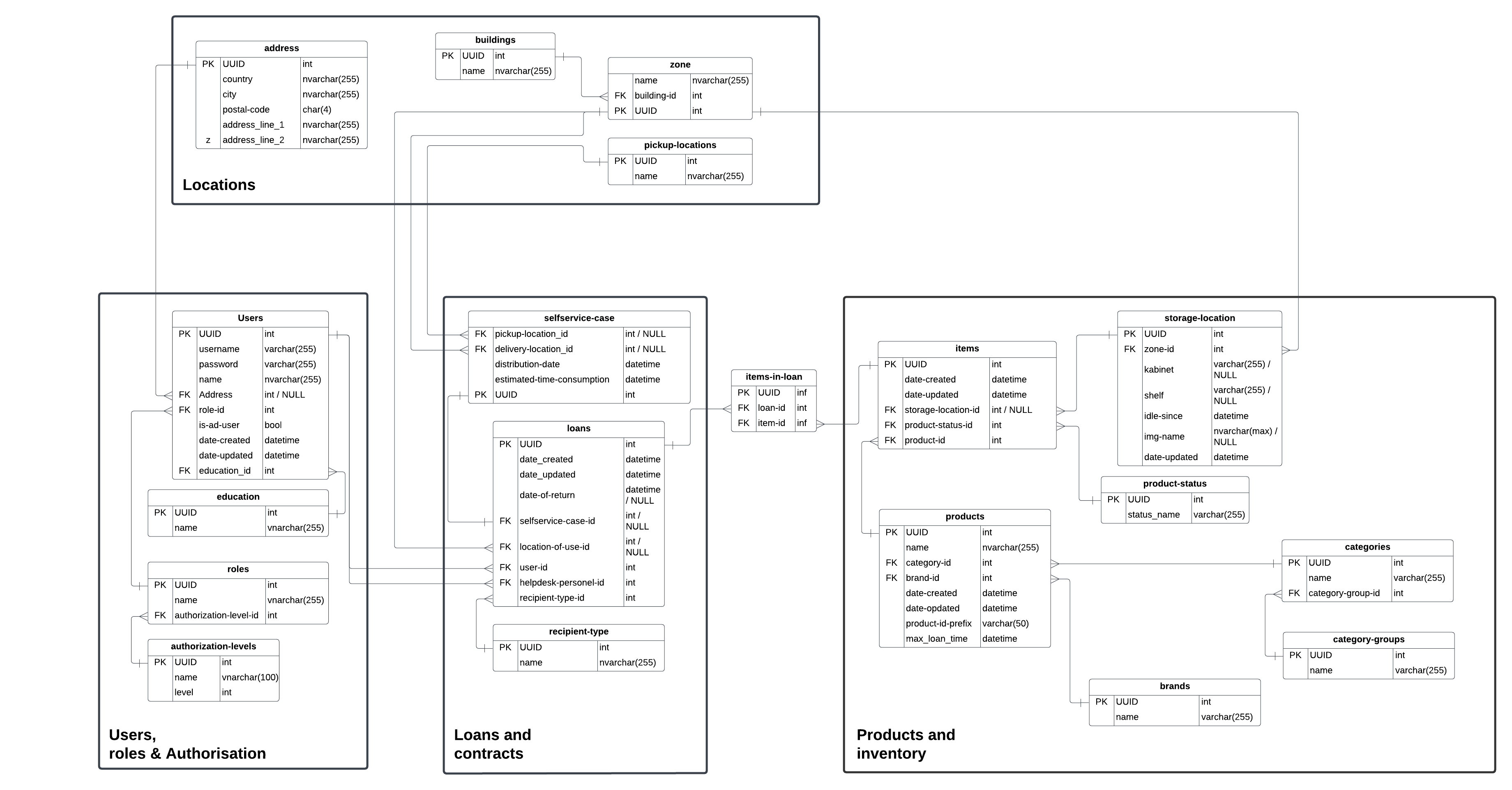 Database design