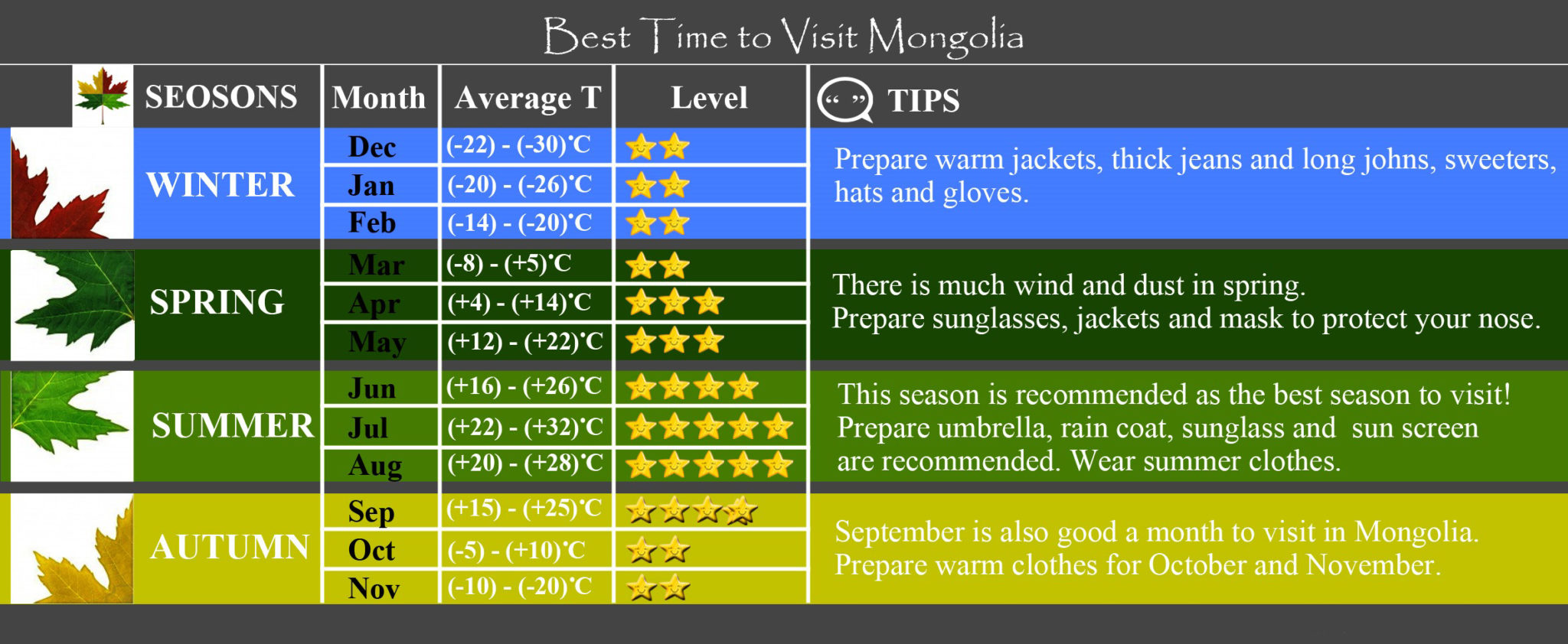 mongolia best time to visit