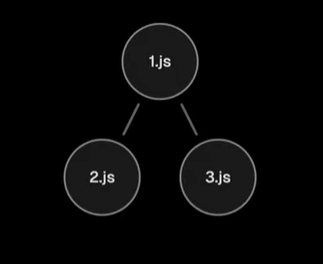 Firebase Traffic