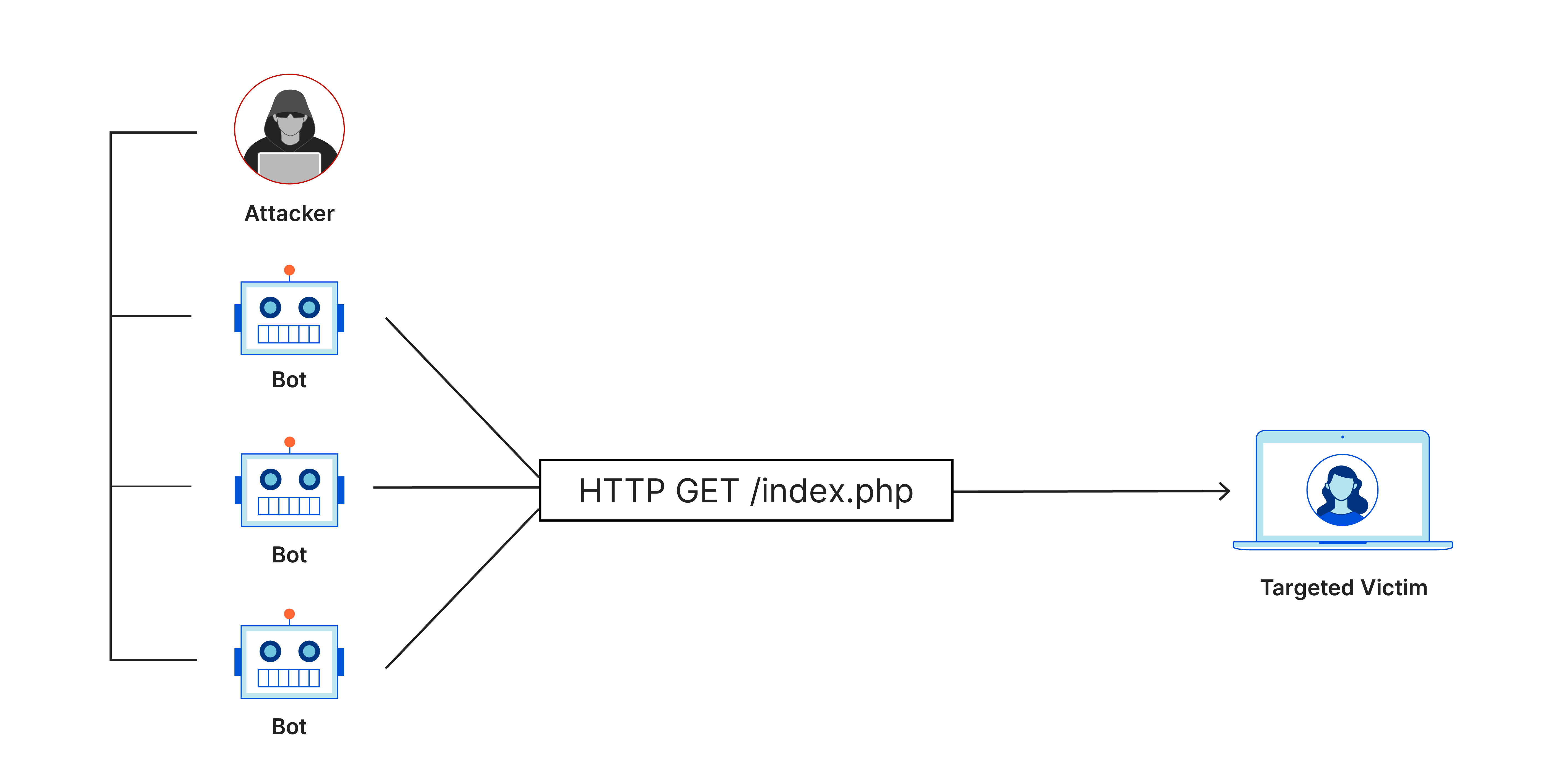 Firebase Traffic