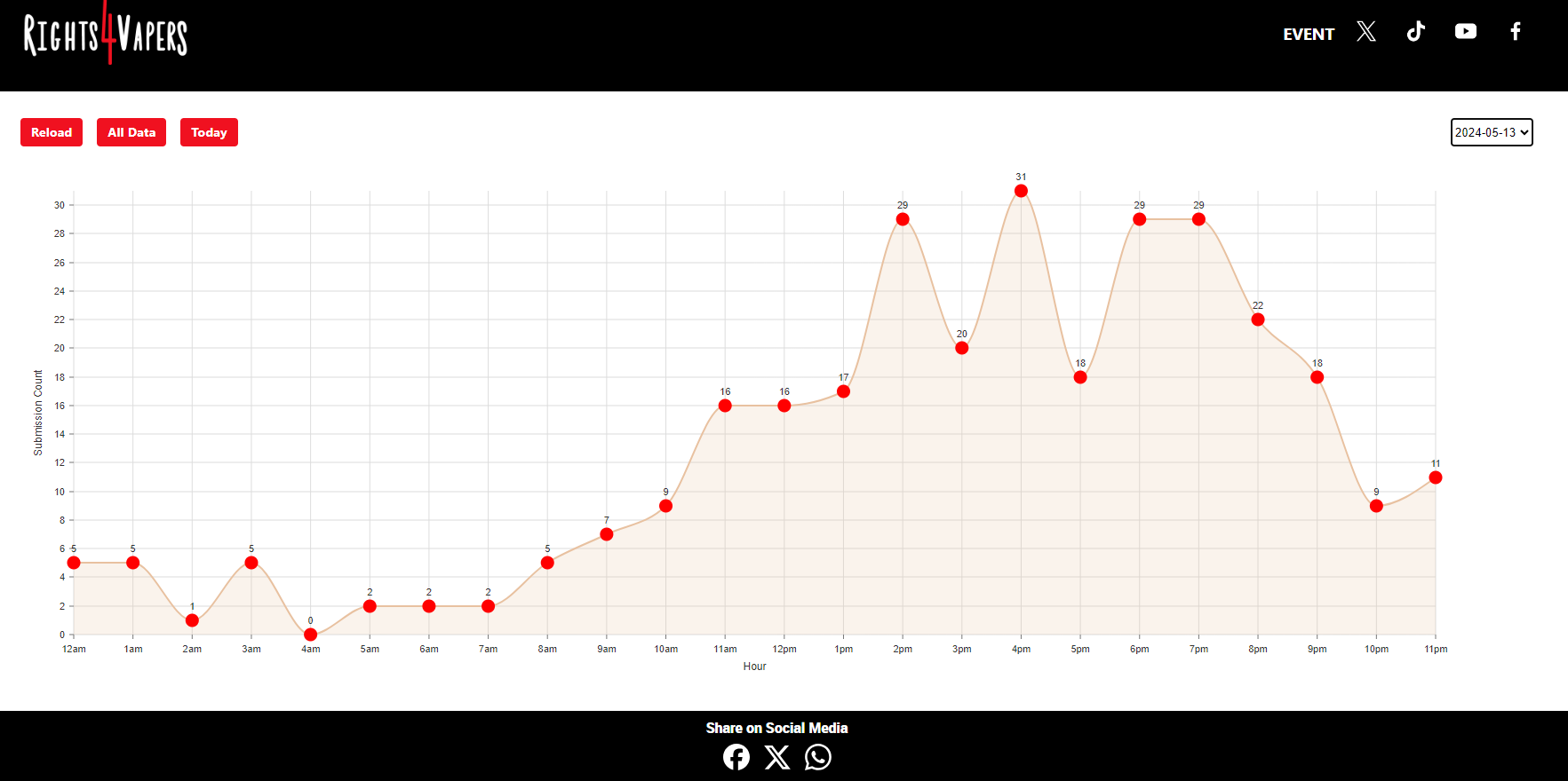 FB Traffic