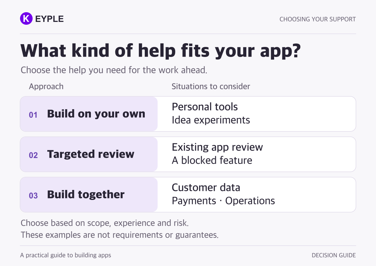 Choose between building on your own, targeted review and building together.