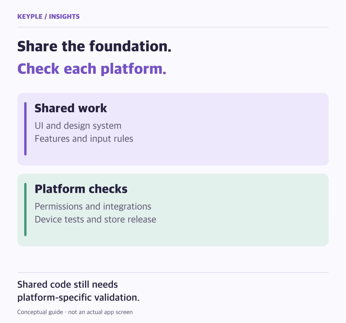 A guide separating shared UI and feature implementation from platform-specific permissions, device tests and store release