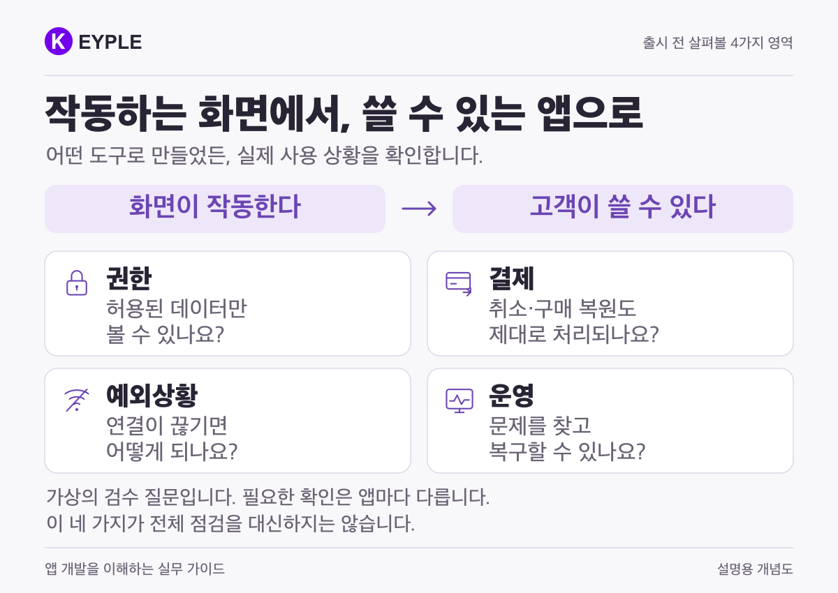 작동하는 화면에서 고객이 쓸 수 있는 앱으로: 권한, 결제, 예외상황, 운영 검수.