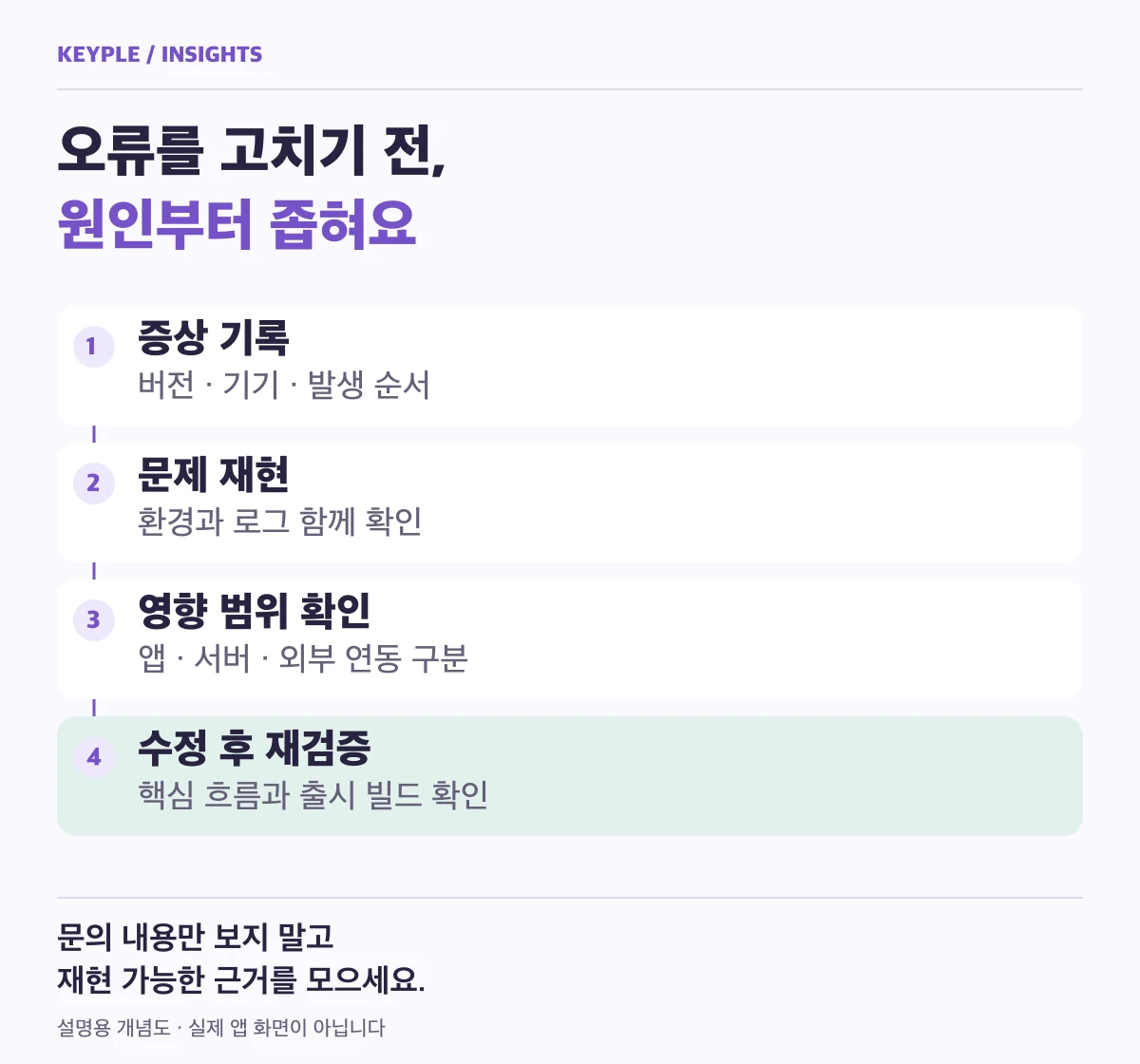 오류 증상 기록, 문제 재현, 영향 범위 확인, 수정 후 재검증의 네 단계