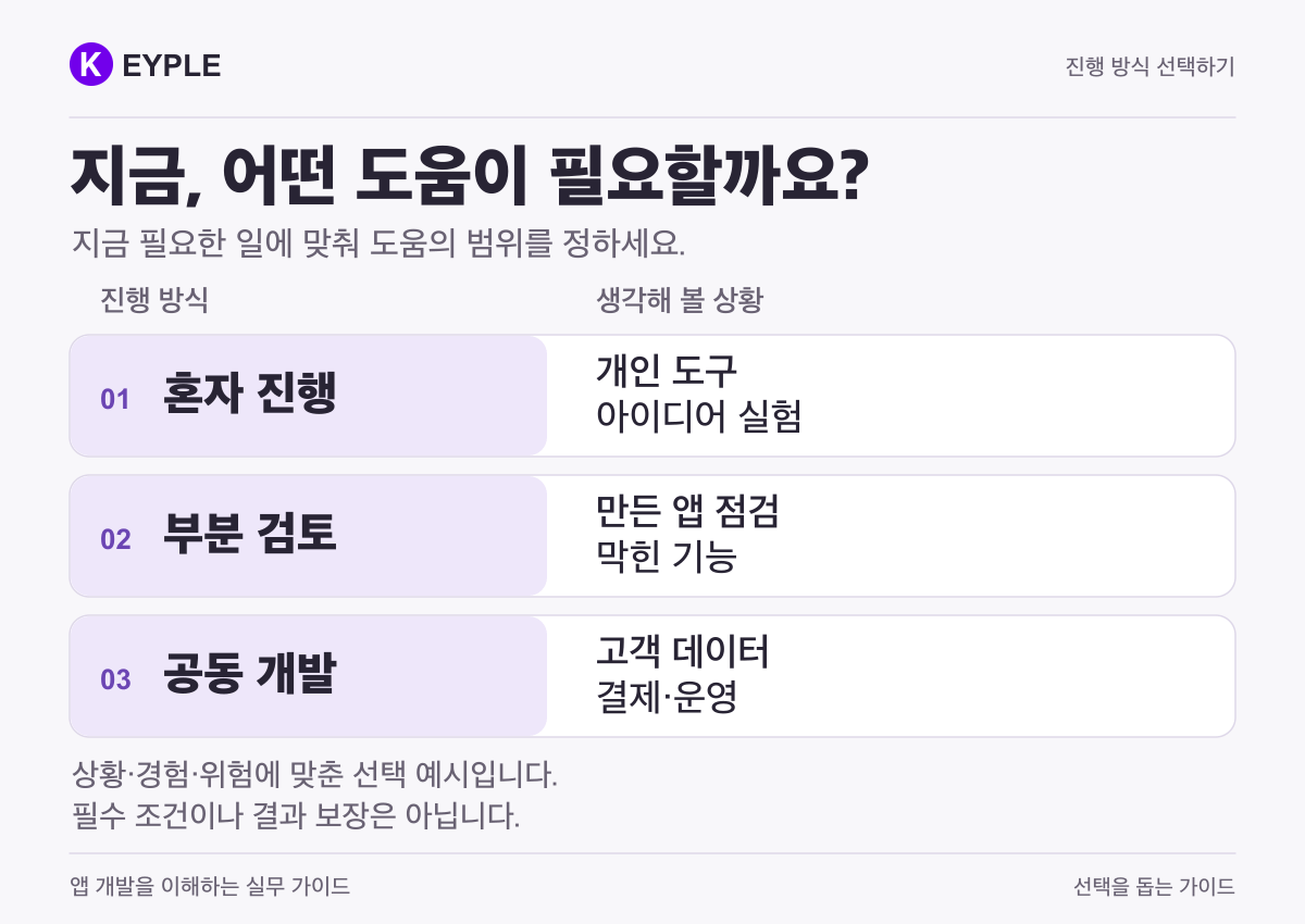 혼자 진행, 부분 검토, 공동 개발 중 현재 필요한 도움을 선택하는 기준.