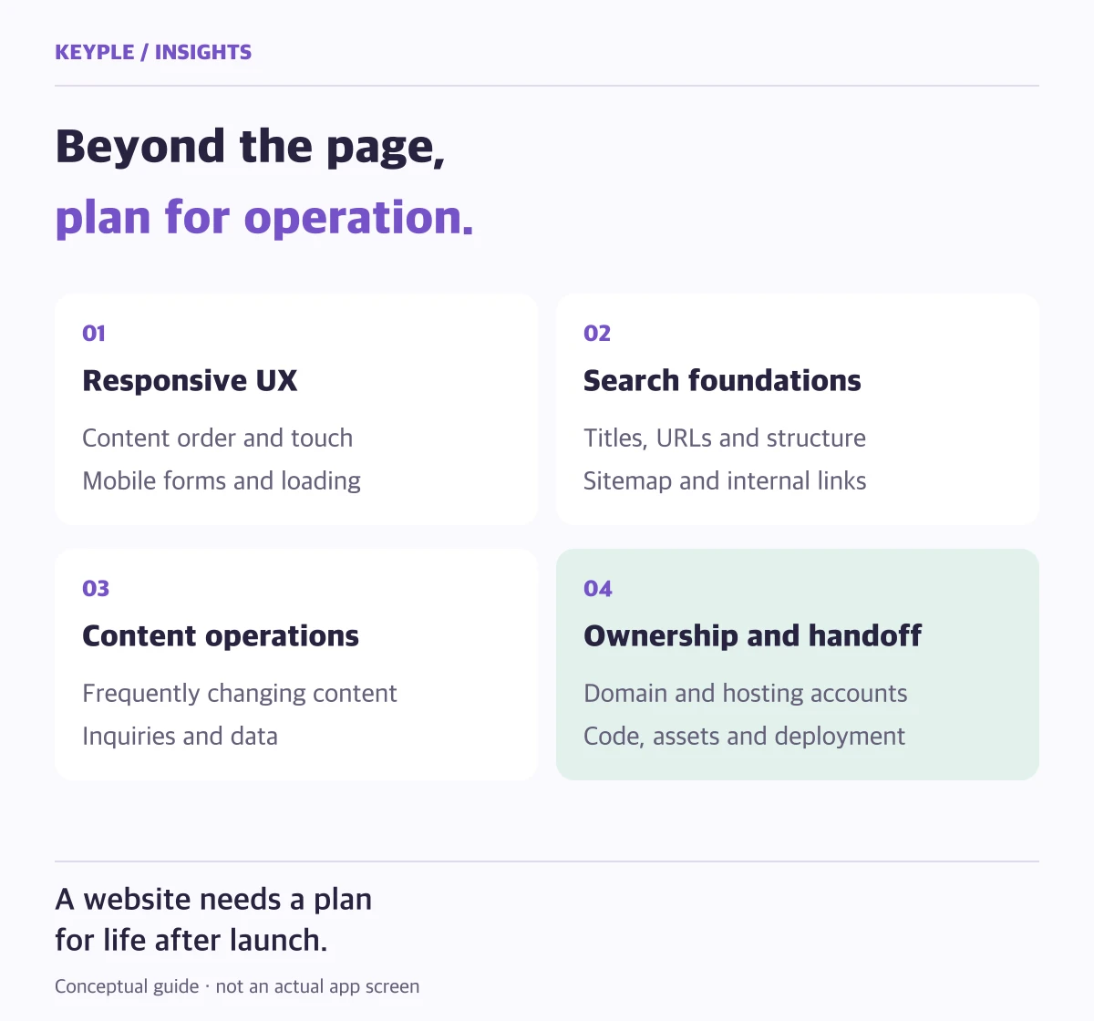 Website checks covering responsive UX, search foundations, content operations, ownership and handoff