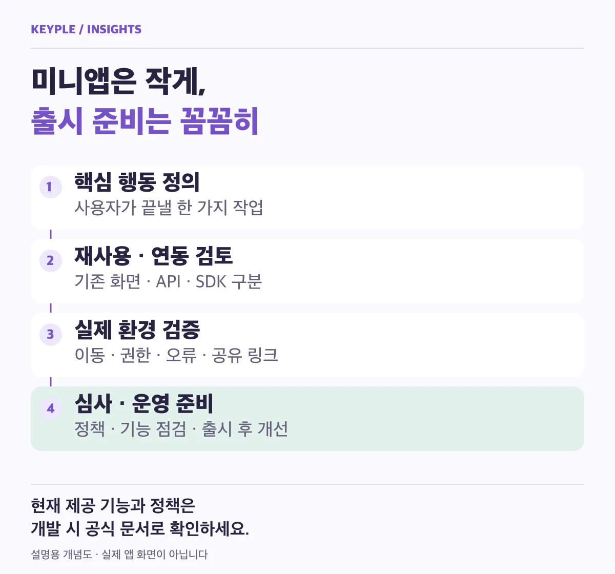 핵심 행동 정의, 재사용 및 연동 검토, 실제 환경 검증, 심사와 운영 준비의 네 단계