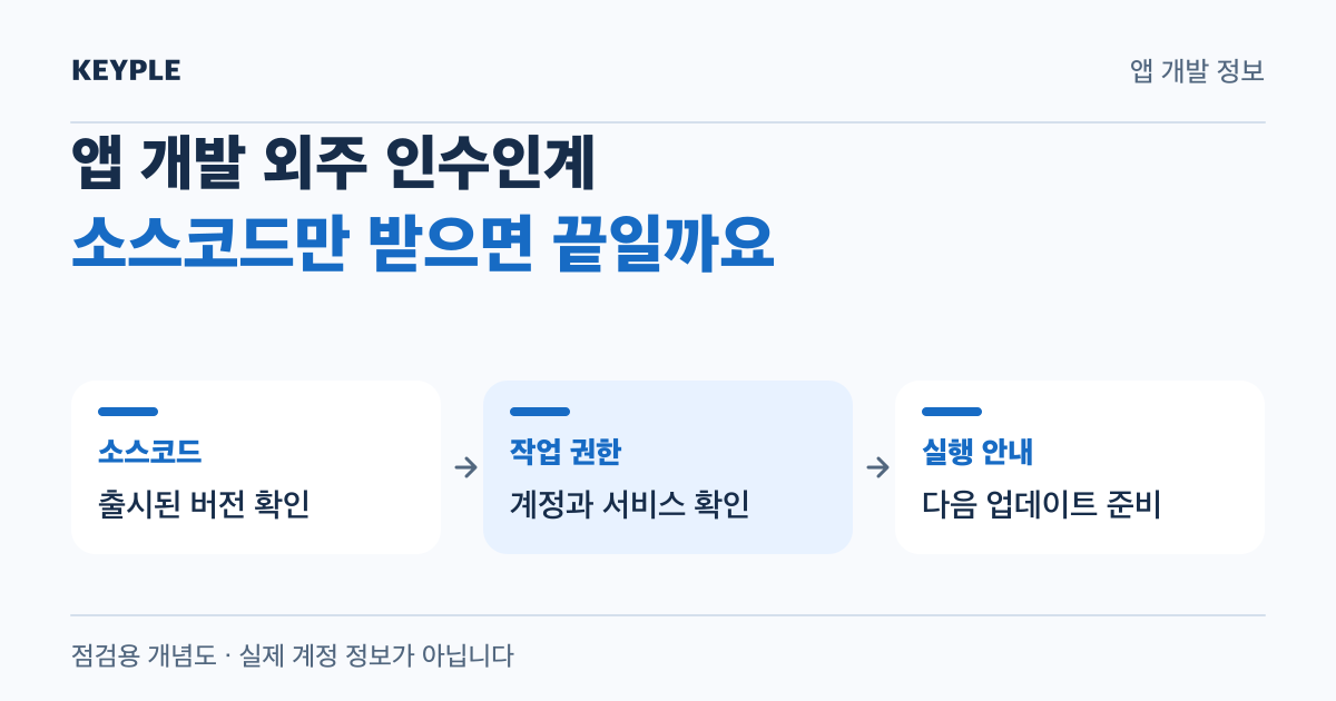앱 외주 인수인계에서 소스코드와 작업 권한 및 실행 안내를 함께 확인하는 점검 개념도