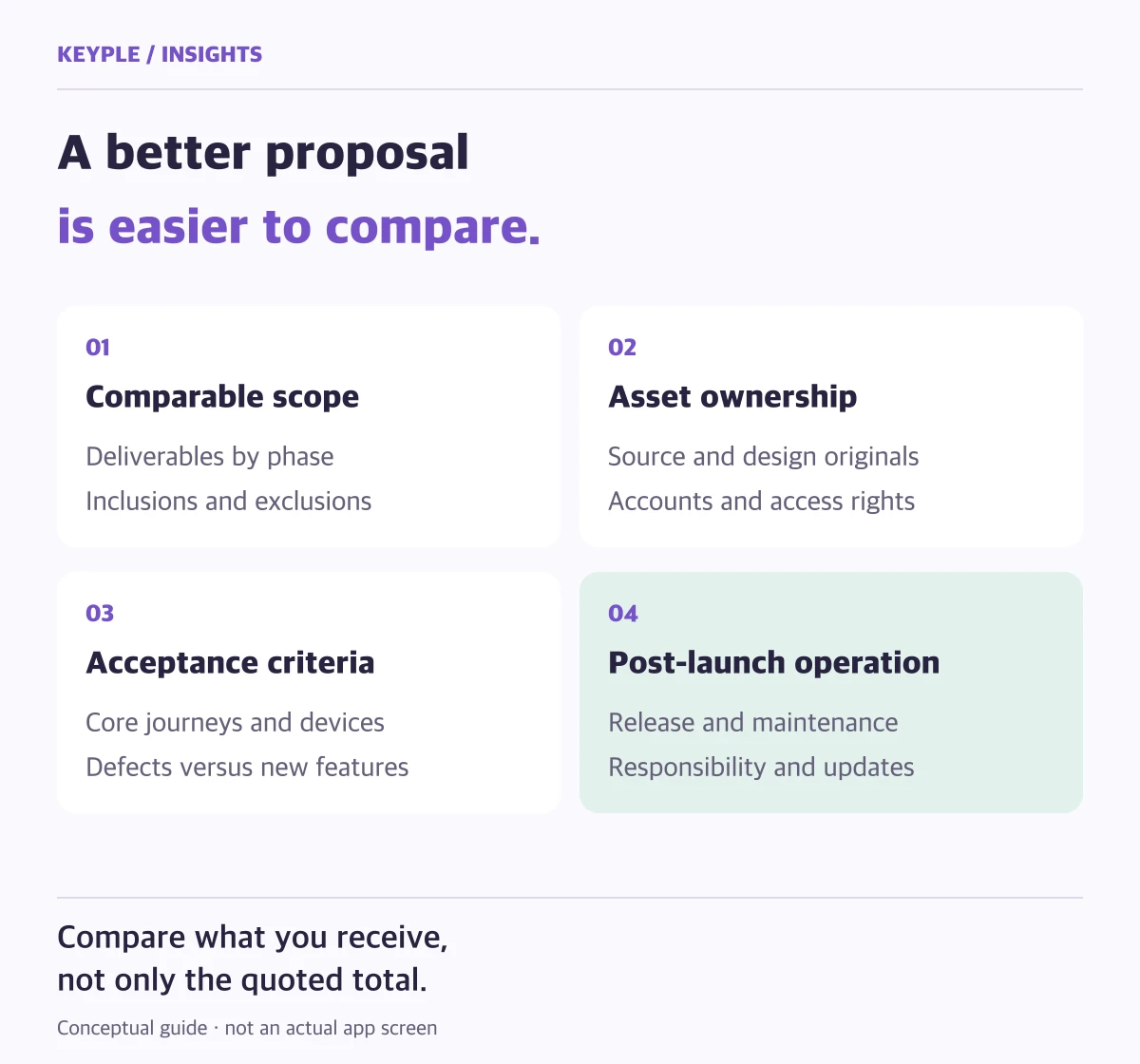 Four criteria for comparing development partners: comparable scope, asset ownership, acceptance criteria, and post-launch operation