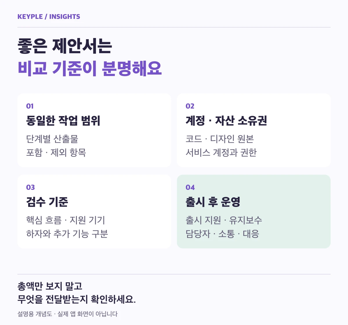 동일한 작업 범위, 계정과 자산 소유권, 검수 기준, 출시 후 운영의 네 가지 업체 비교 기준