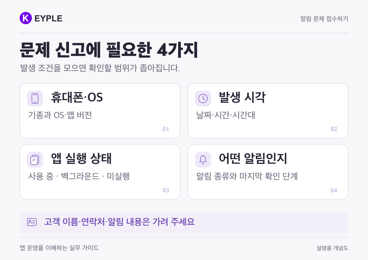문제 신고에 필요한 네 가지: 휴대폰·OS, 발생 시각, 앱 실행 상태, 어떤 알림인지. 고객 이름·연락처·알림 내용은 가려 주세요.