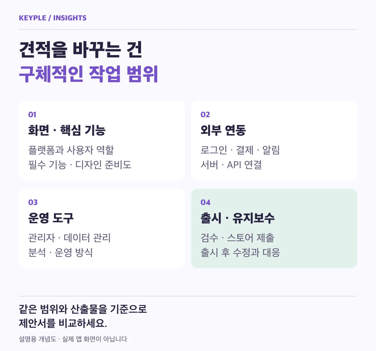 개발 견적을 비교할 네 가지 범위: 화면과 기능, 외부 연동, 운영 도구, 출시와 유지보수