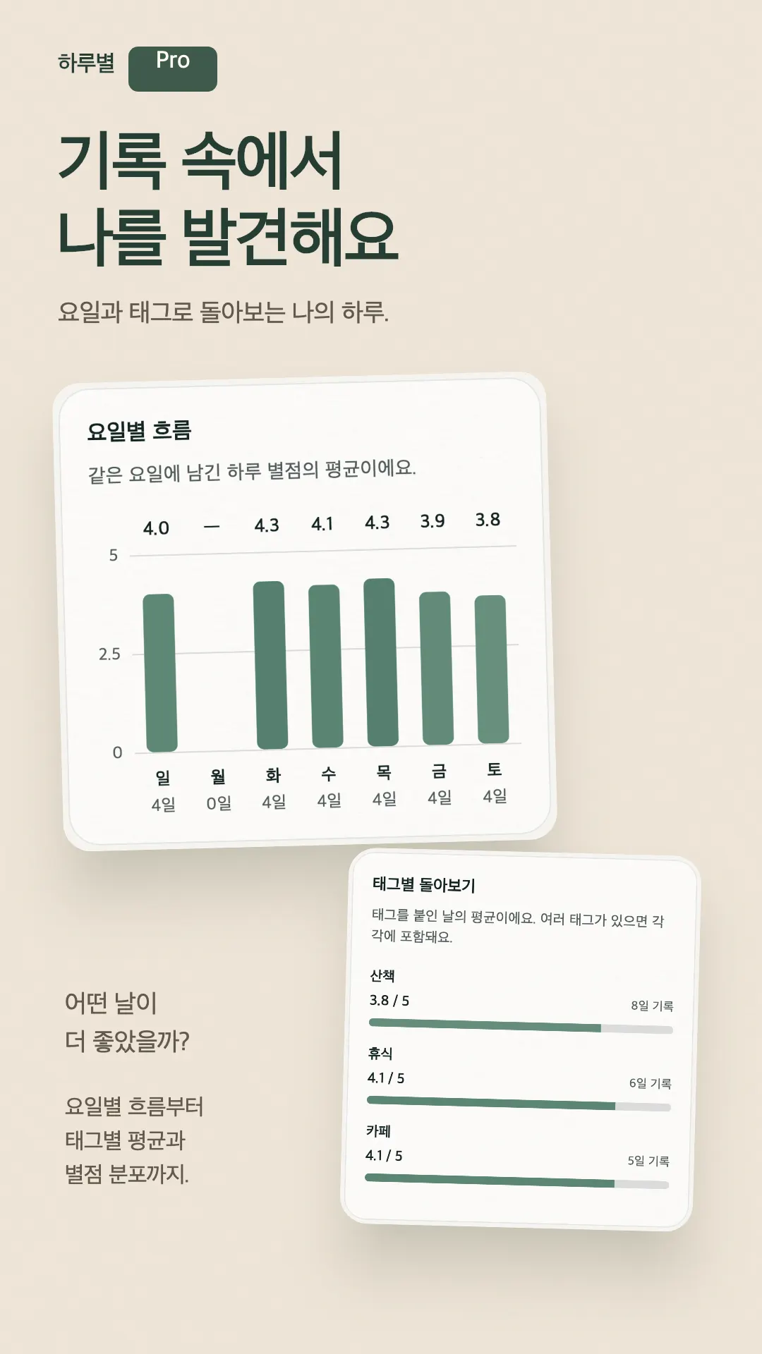 하루별 : 별점 일기와 하루 회고 프로젝트 화면 5