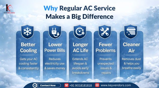 AC Service in Vadodara