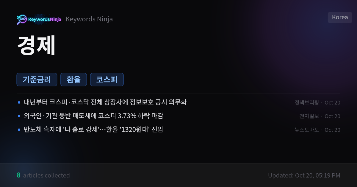 기준금리 키워드 트래커 — Keyword Ninja