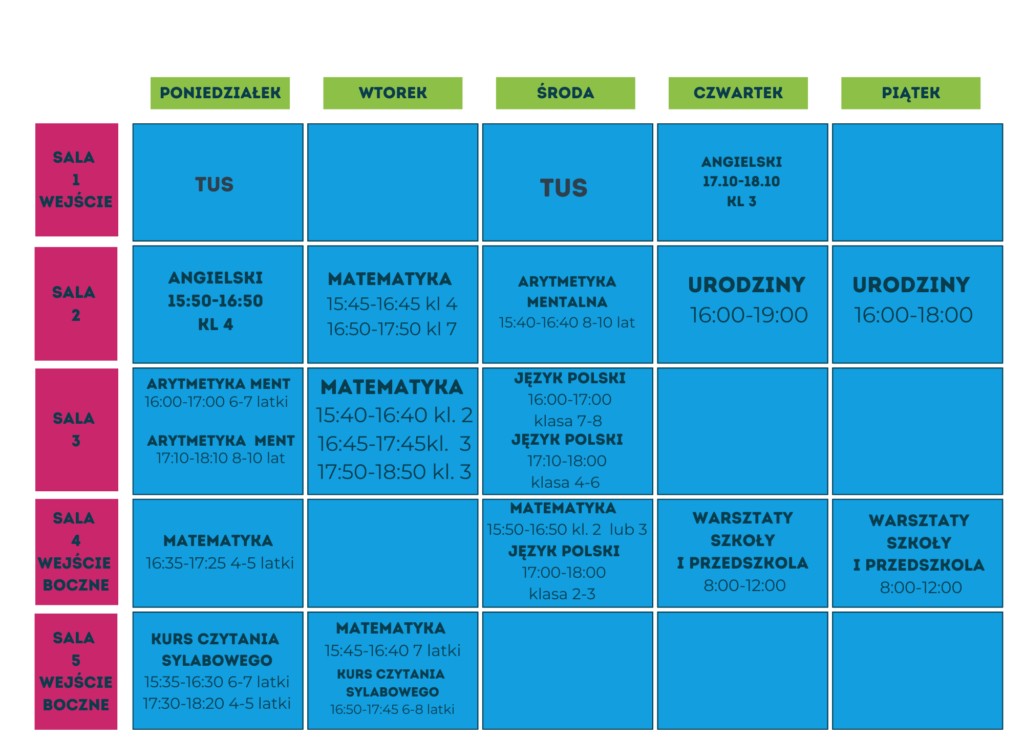 AGenciaki Akademia Anny Gębki